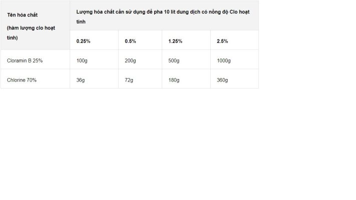 lieu-luong-su-dung-Chlorine-Aquafit